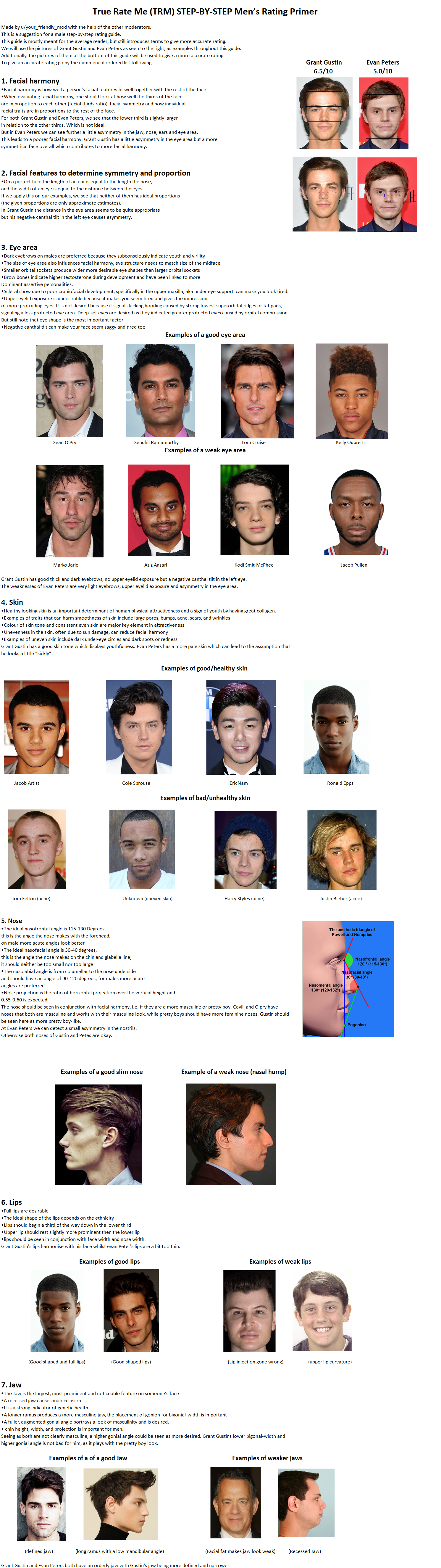 Mens Rating Primer