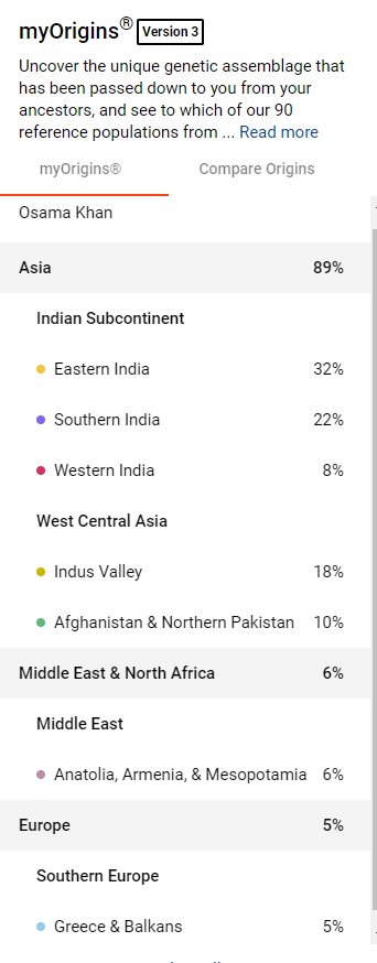 Myancestry