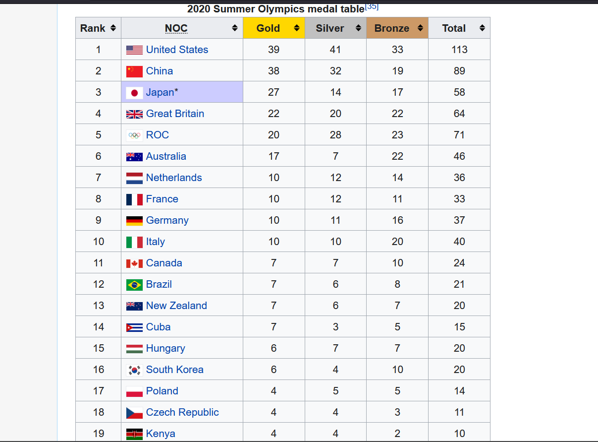 Screenshot 2022 12 12 152533