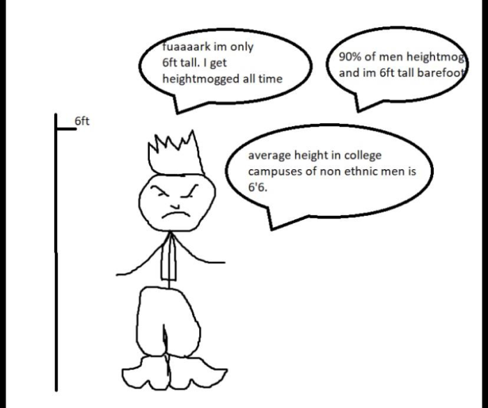 Height