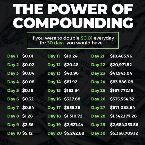384969-The-Power-Of-Compounding.jpg