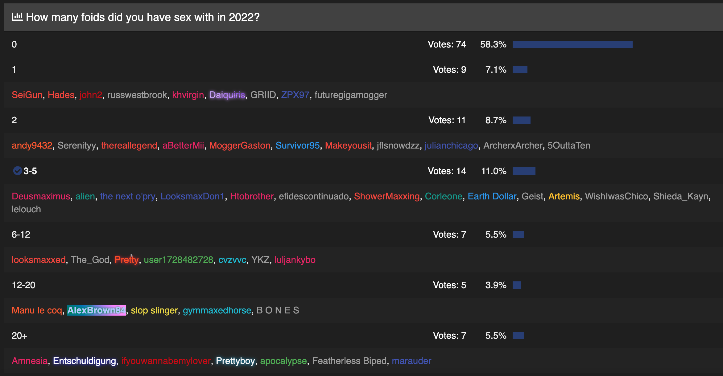 Screenshot 2023 01 03 at 162000