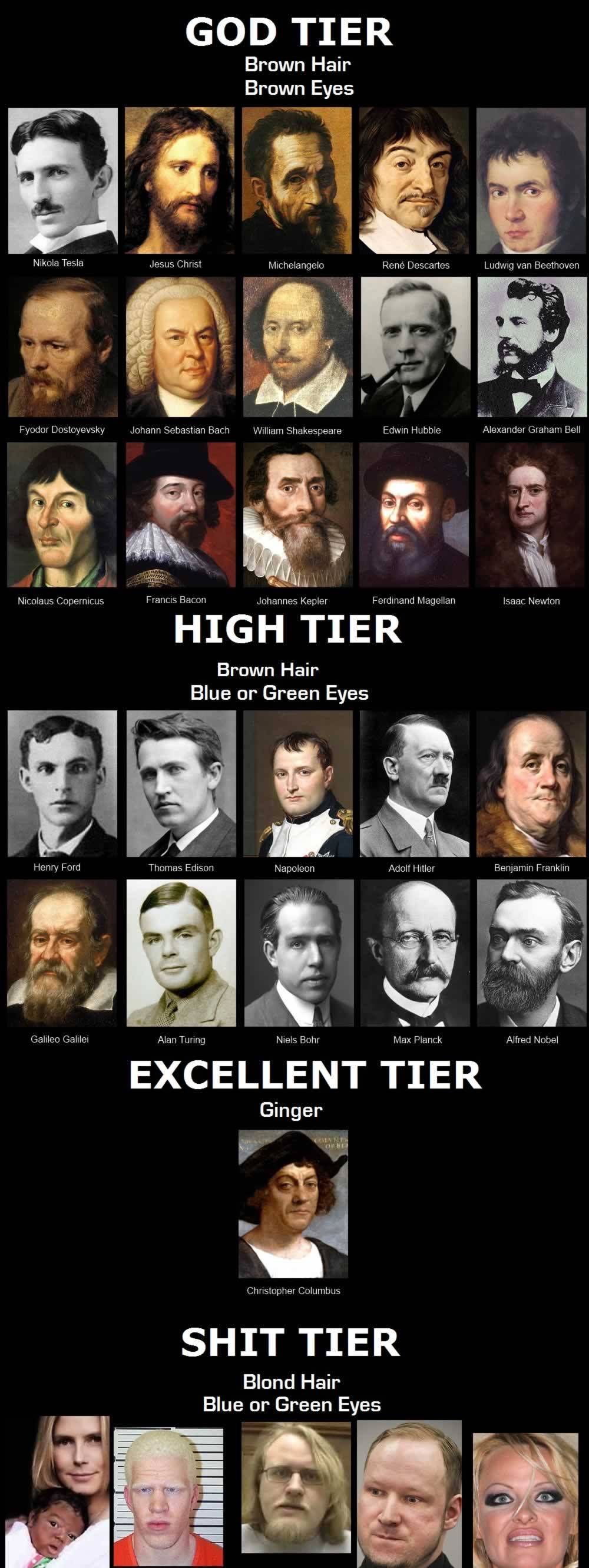 Brown eyed historical figures