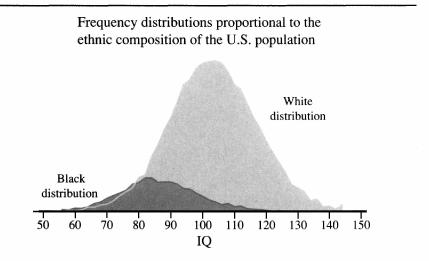 Ethnic composition