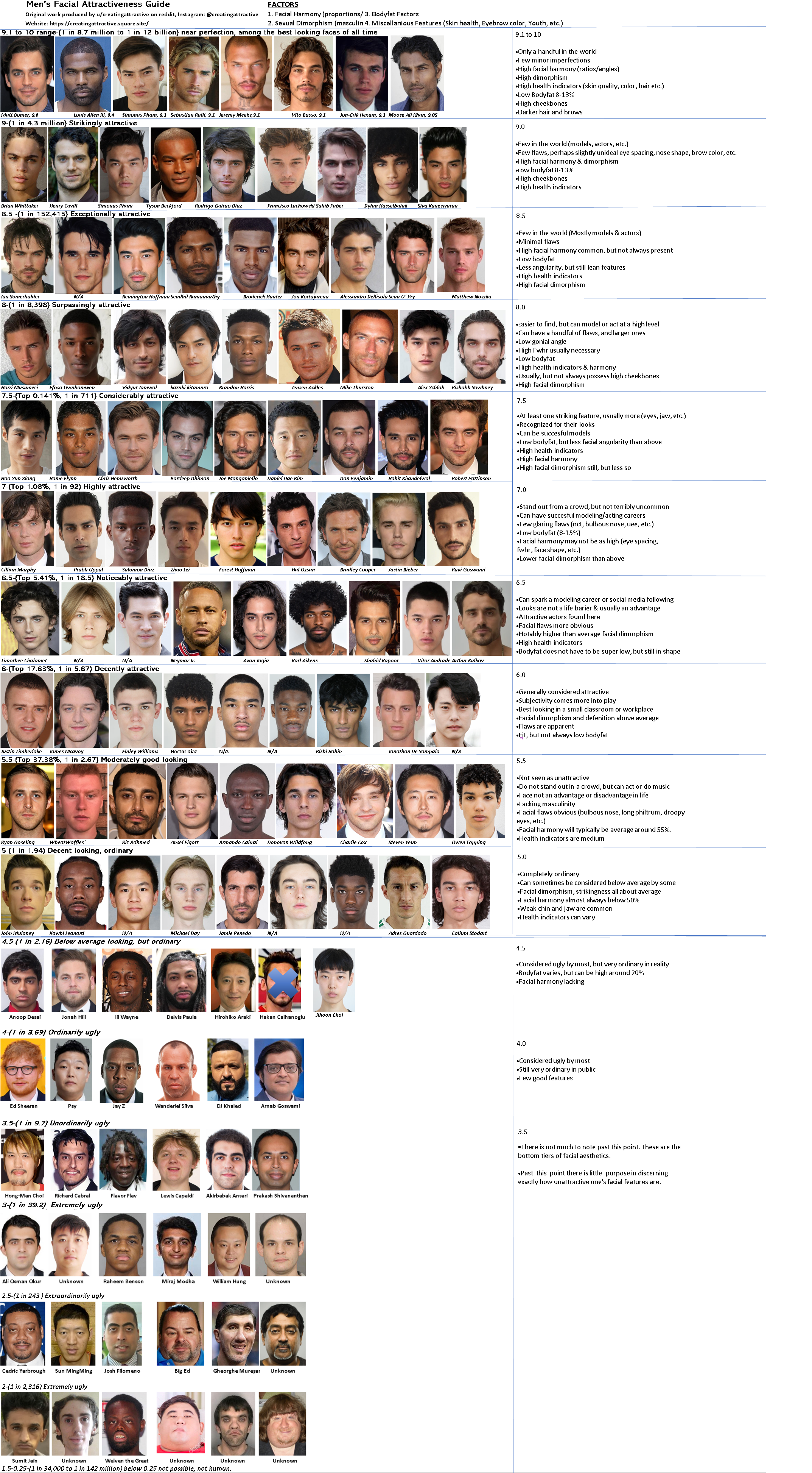 Mens Facial Attractiveness Guide