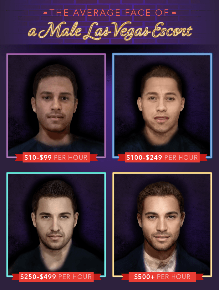 Average face male escort Average face male escort