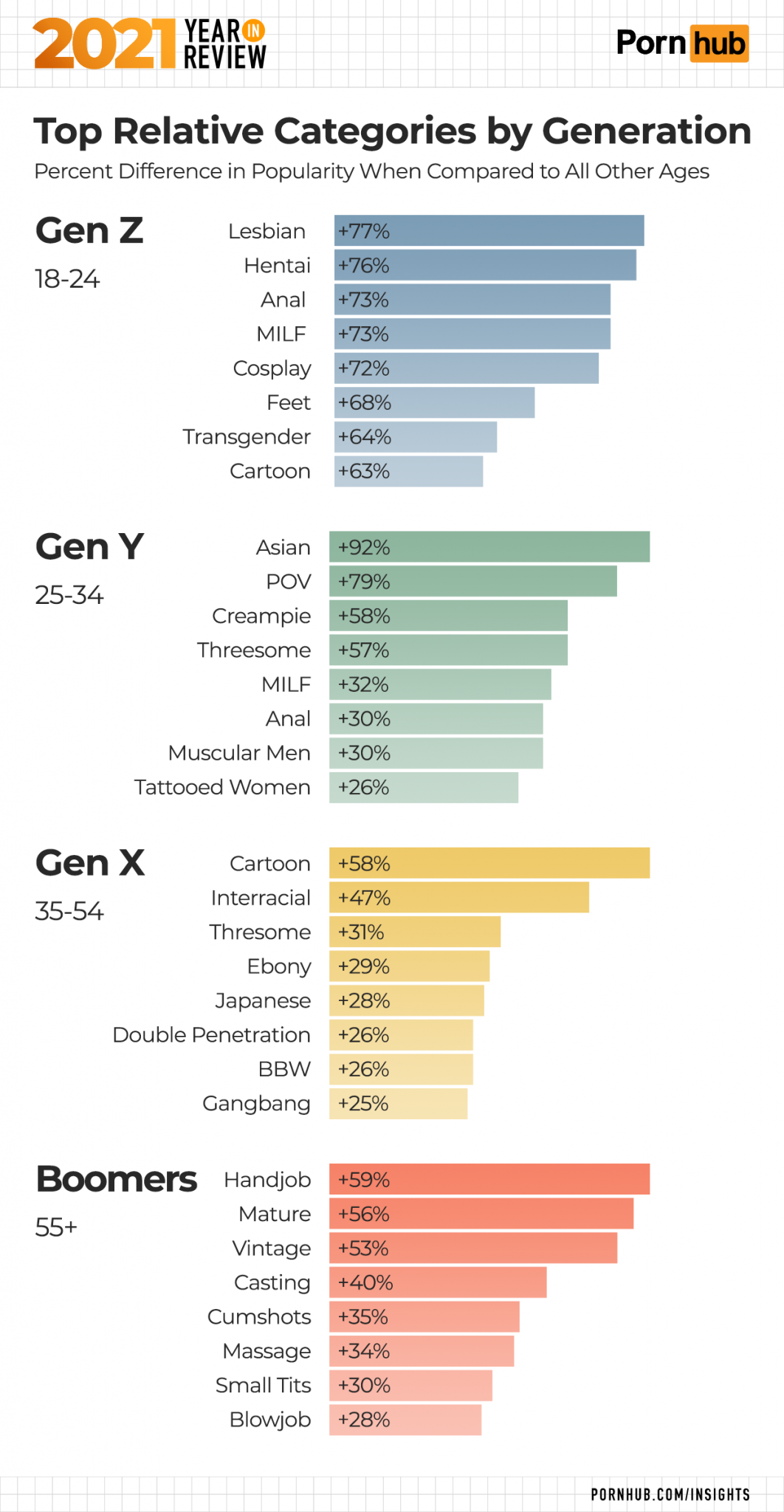 1 pornhub insights 2021 year in review age categories 1062x2048