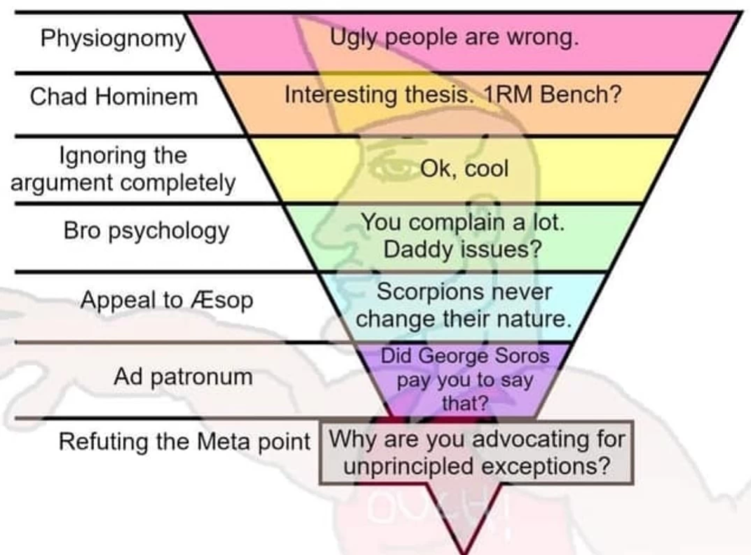 Chart1