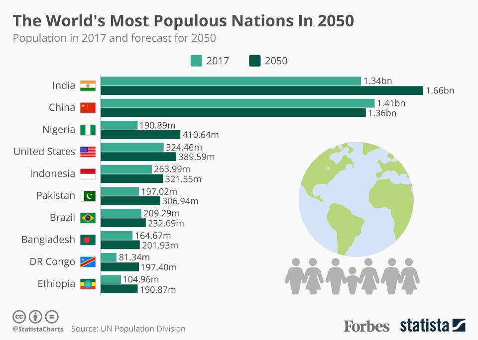 3265675 20170622 World Population