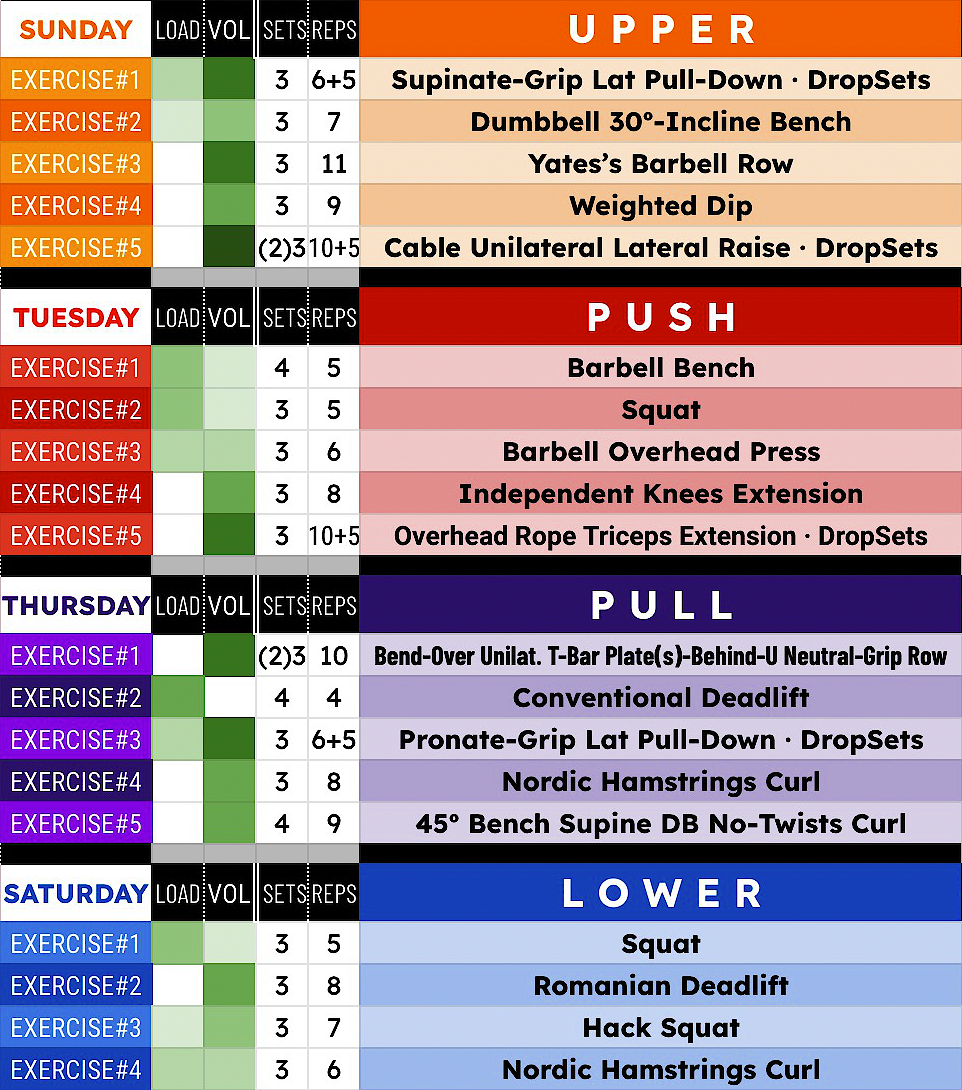 Plan3