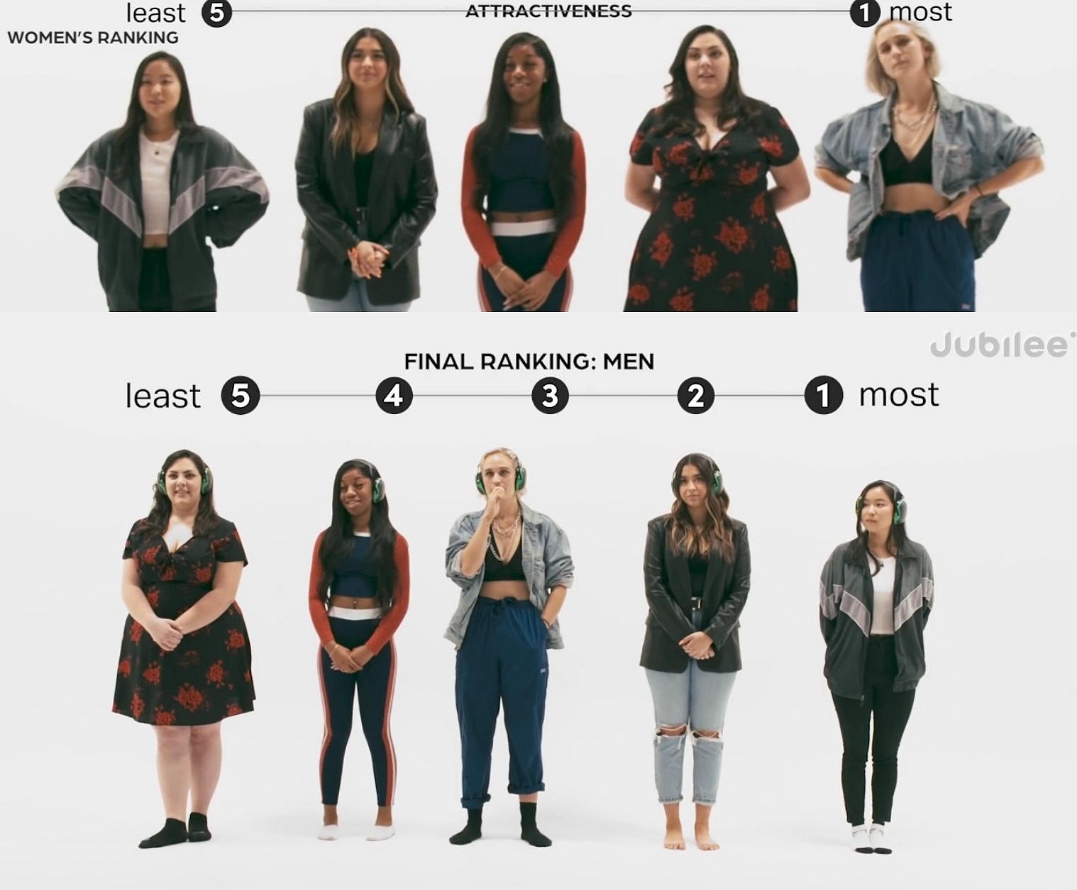 Women vs men ranking