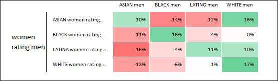 datingstats.jpeg