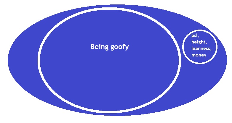 Goofy