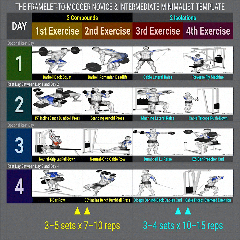 Simple Minimalist Mogger Routine