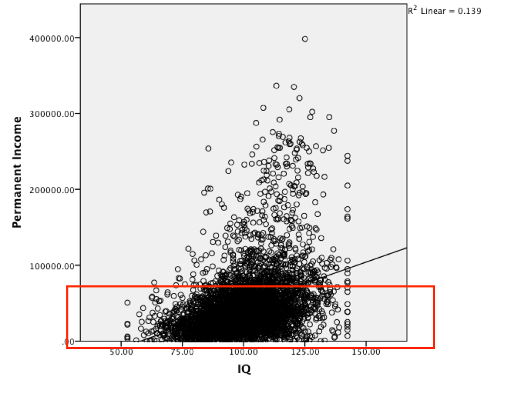 Combined sample untransformed scatter