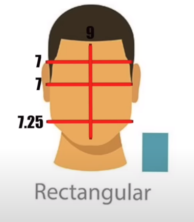 Rectangular face
