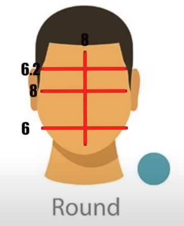 Round face