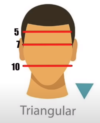 Triangular face