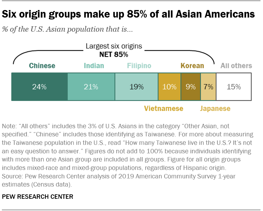 Ft 20210908 asianamericankeyfacts 03