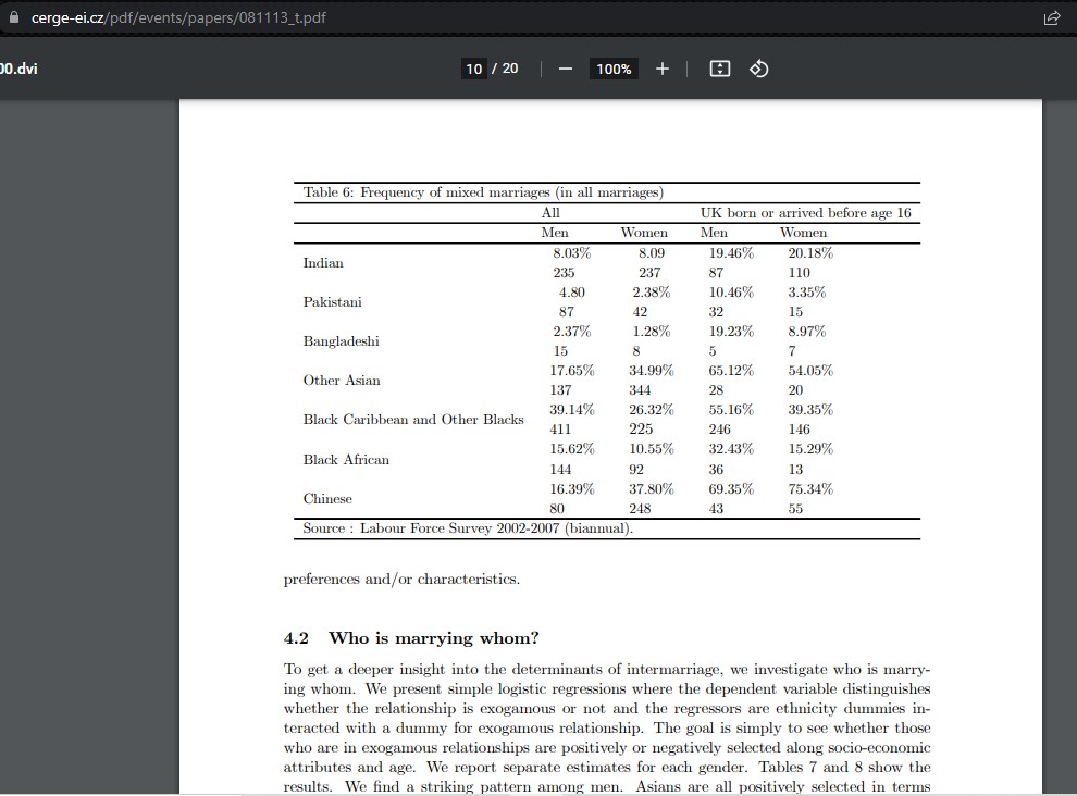Bengali interracial marriage bengali intermarriage stuff uk