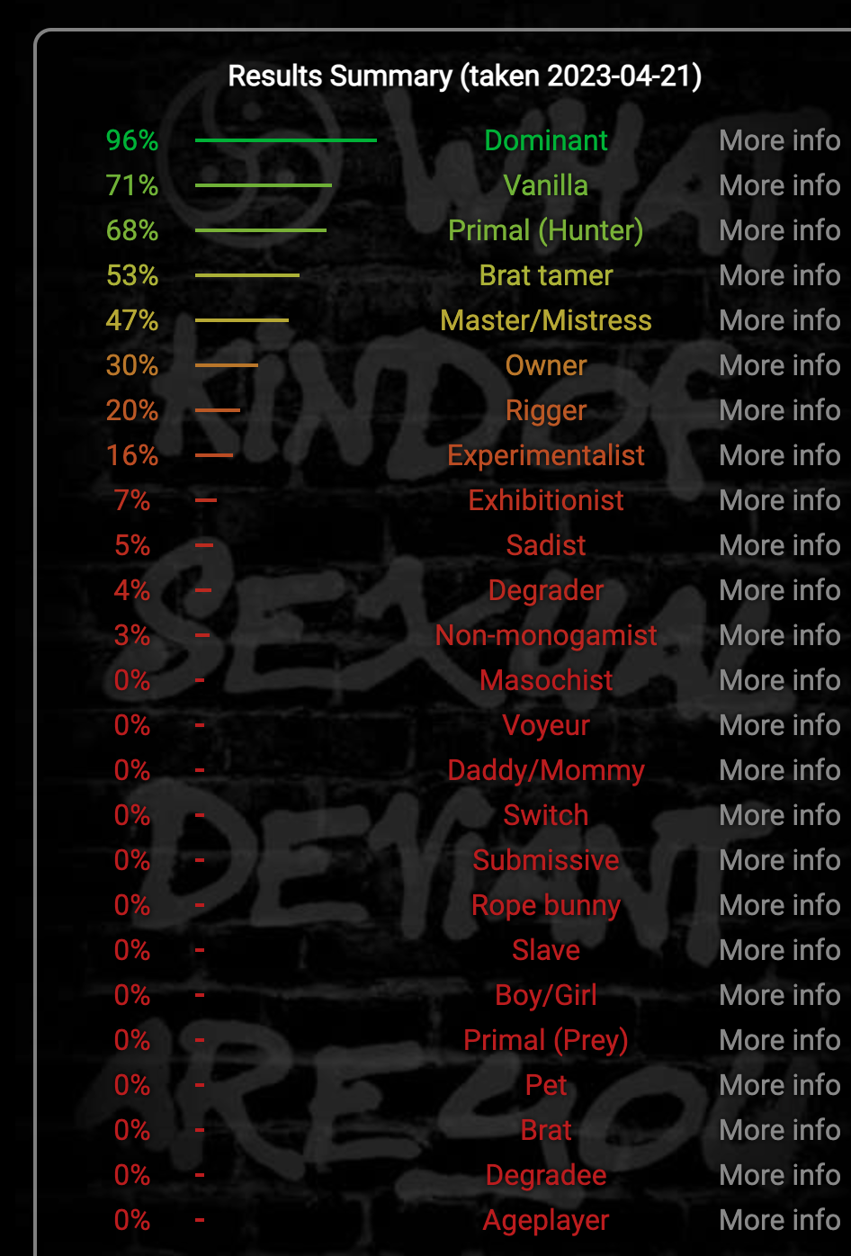 Screenshot 2023 04 21 at 192050