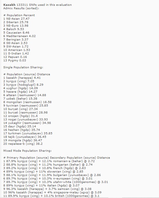Kazakh result