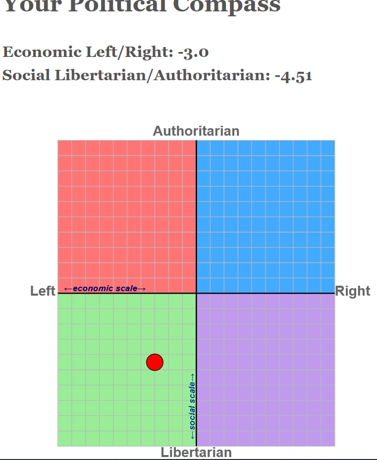 Politic