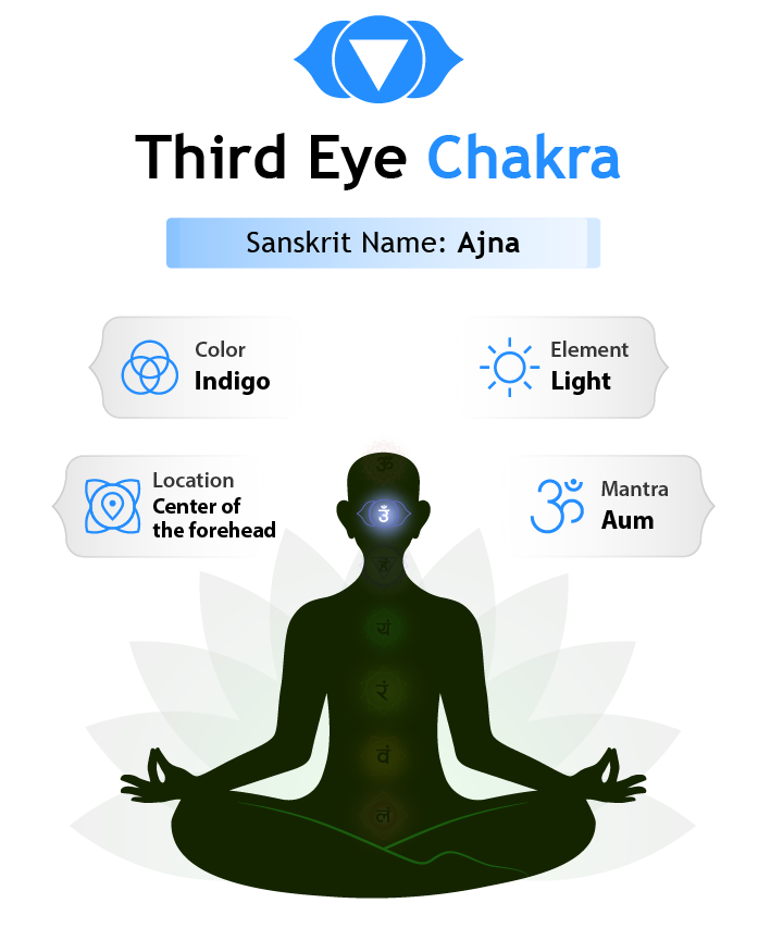 ThirdEyeChakra 2