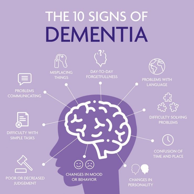 What are the symptoms of dementia 740x740