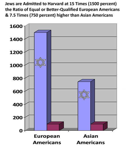 Jews harvard