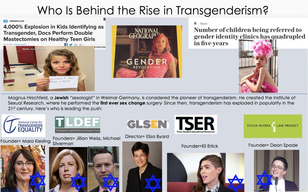 Jews transgenderism