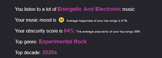 Screenshot 2023 04 29 at 15 37 52 Spotify listening stats Your top artists songs  genres   Ch