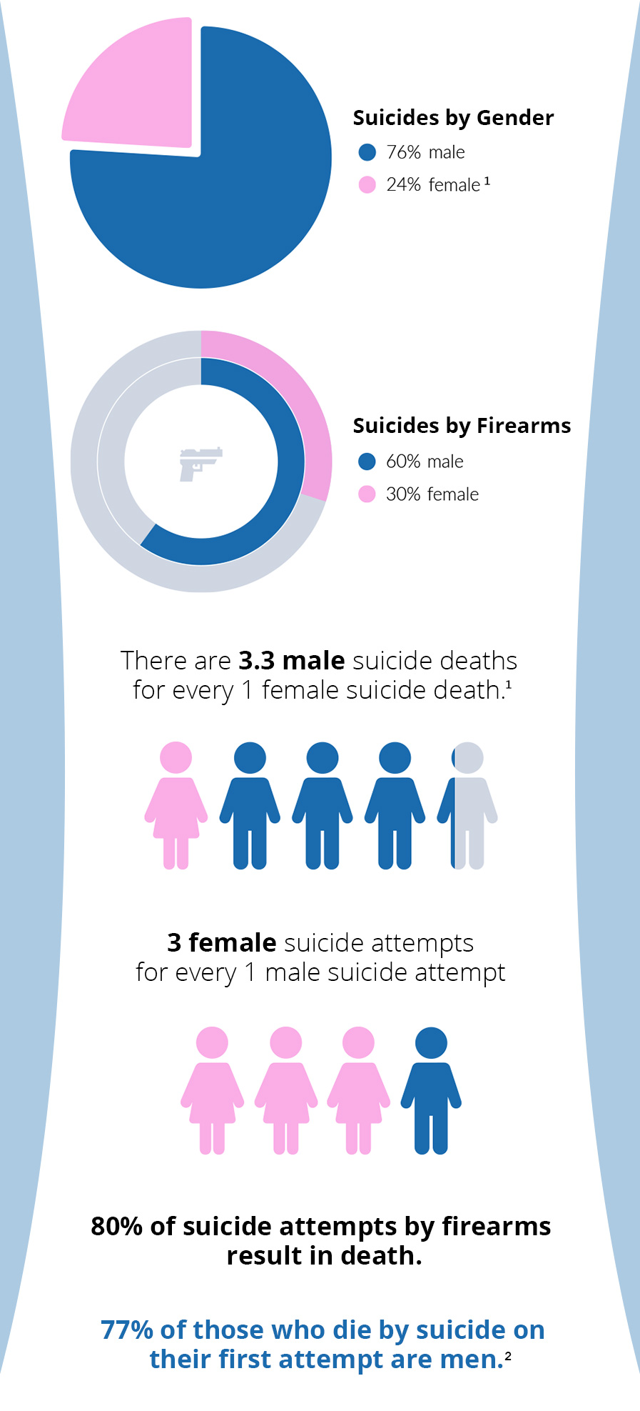 Gender stats graphic