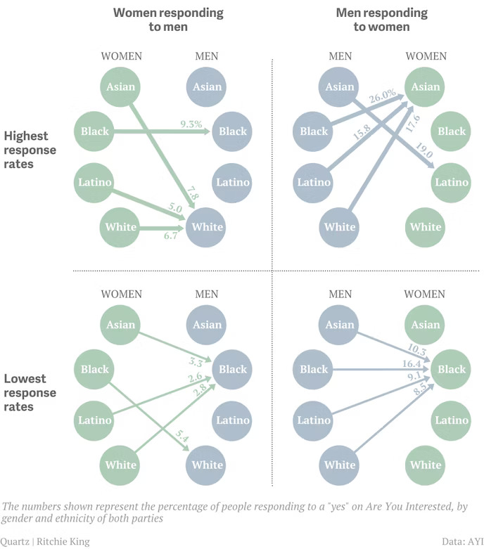 A quartz infographic exposes some uncomfortable truths