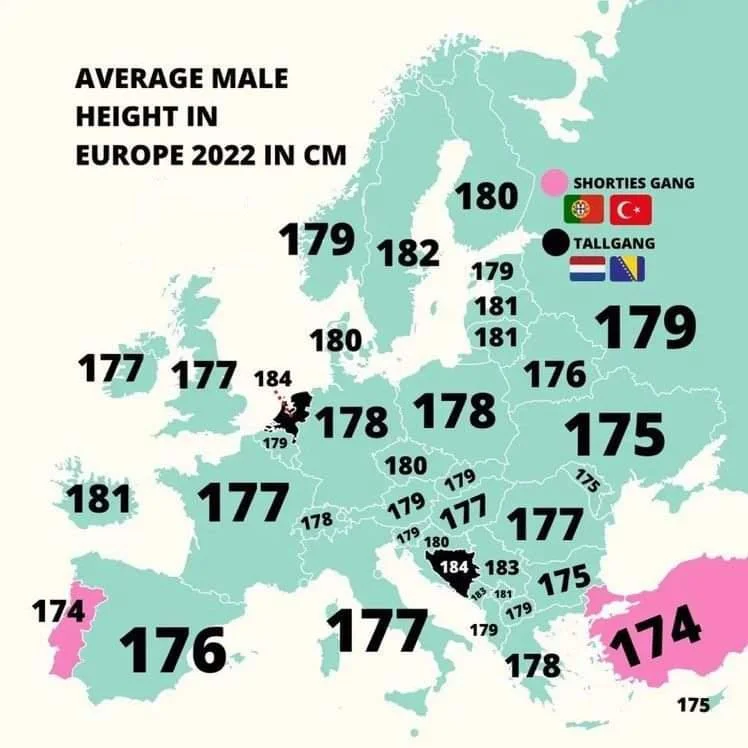 Average male height in europe 2022 in cm v0 6m6c4fwsloq81