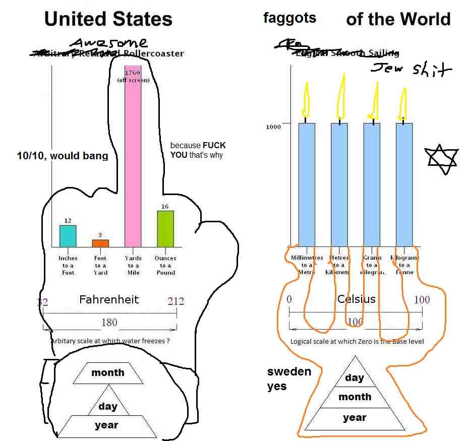 Metric vs imperial