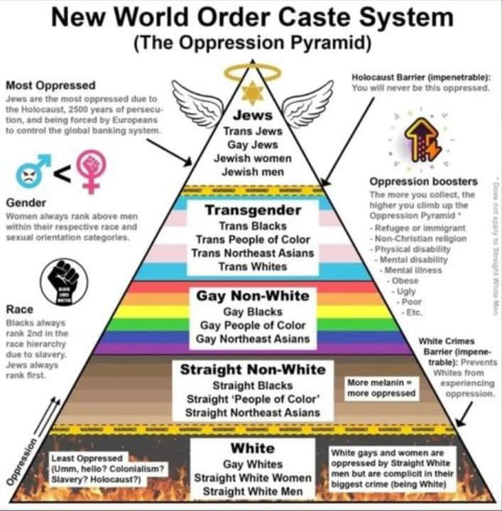 Oppression pyramid