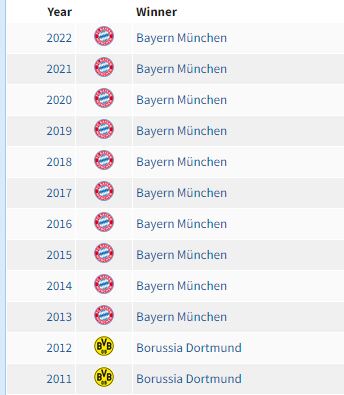 Bayern