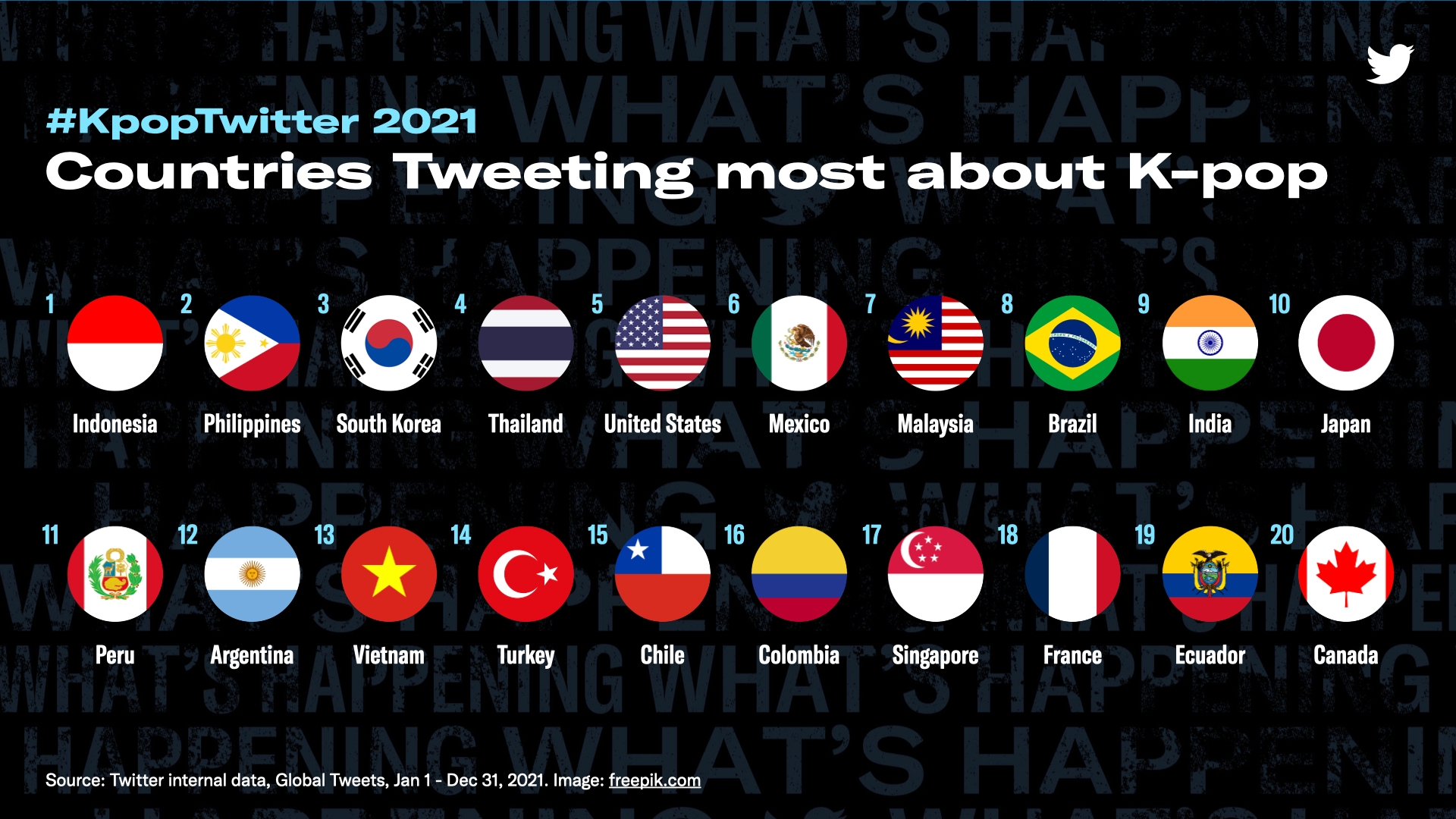 Kpoptwitter 2021 1imgfullhdmedium
