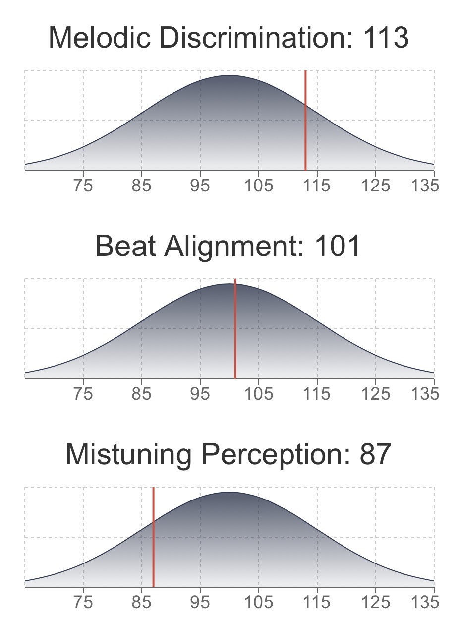 Subtests