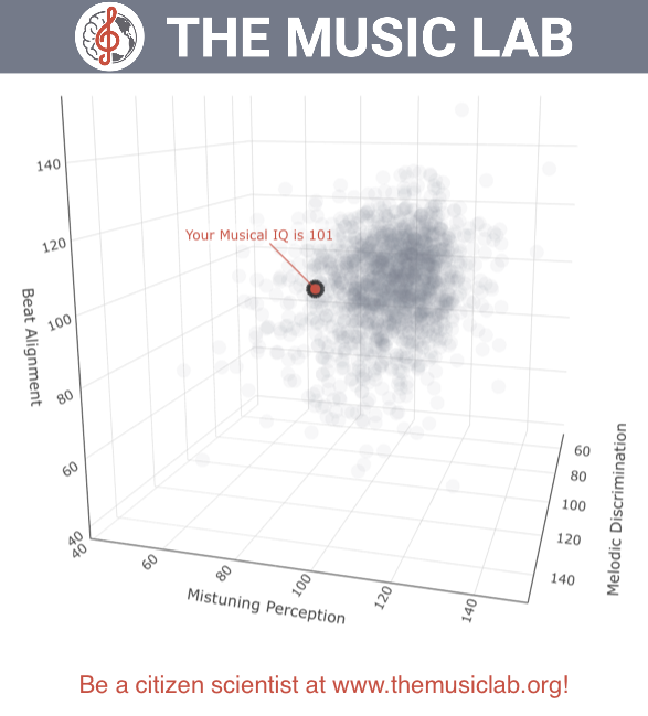 Themusiclab org your musical IQ  2