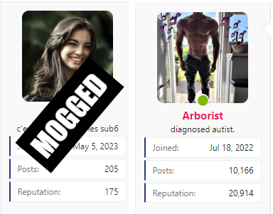 UserMogged