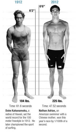Swimmers custom 3414b0febdf945737b6d641c053e145417b34353 s1100 c50