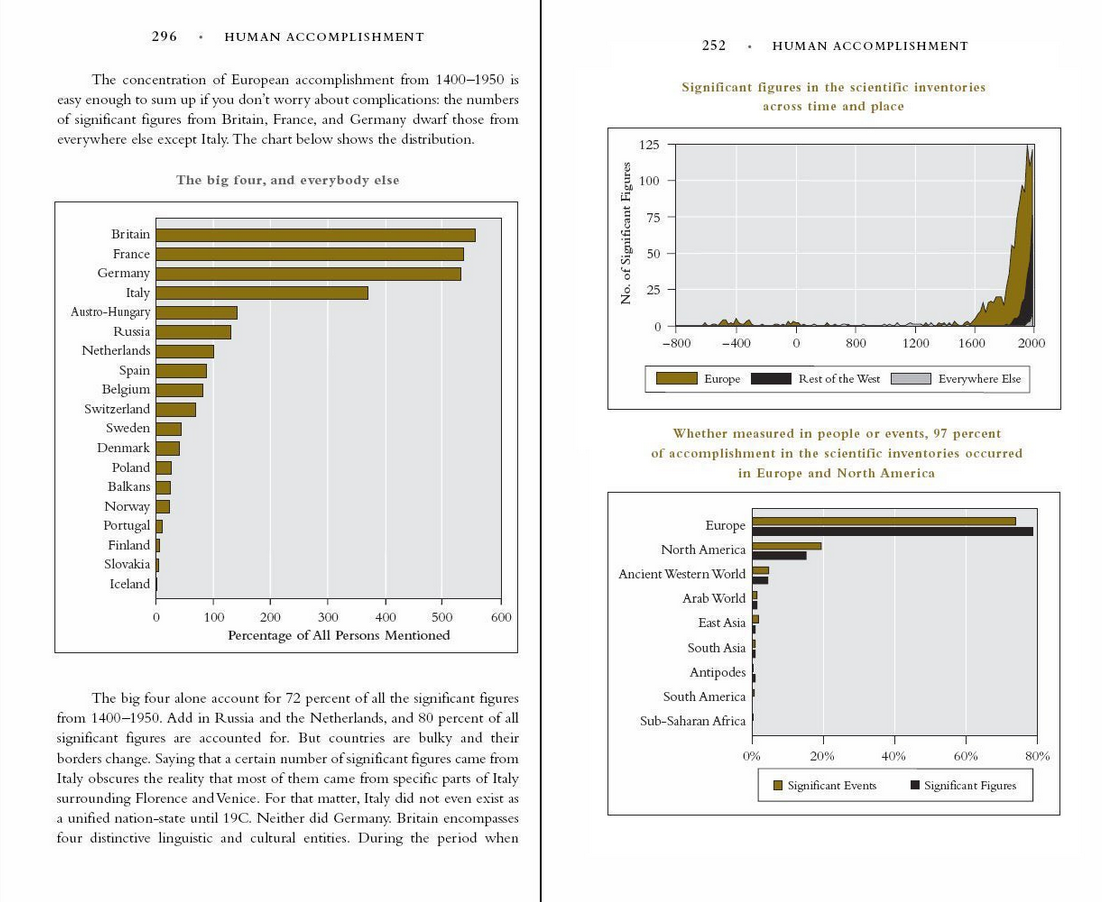 CharlesMurrayBookOfHumanAccomplishments