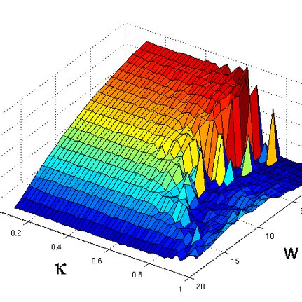Results on noisy synthetic images SNR 0dB containing two circles of radius 10 with Q640