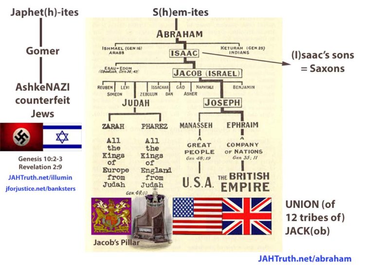 Twelve tribes israel1 750x563