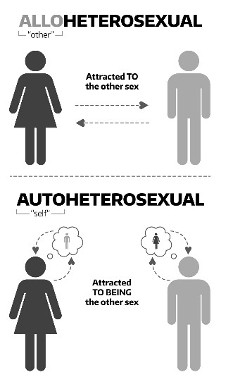 Gay