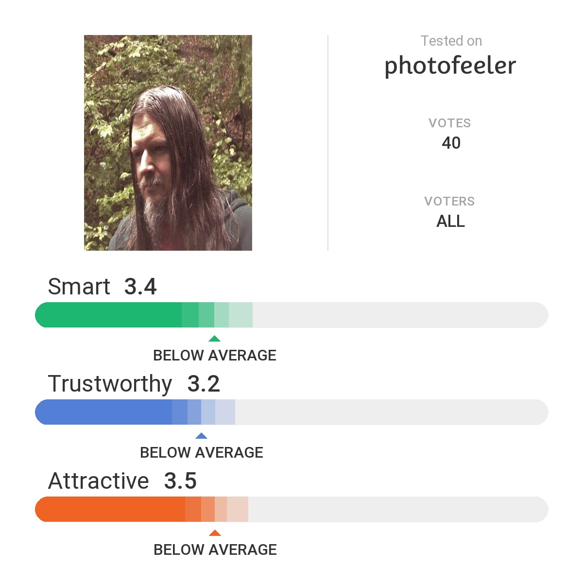 Fotofs