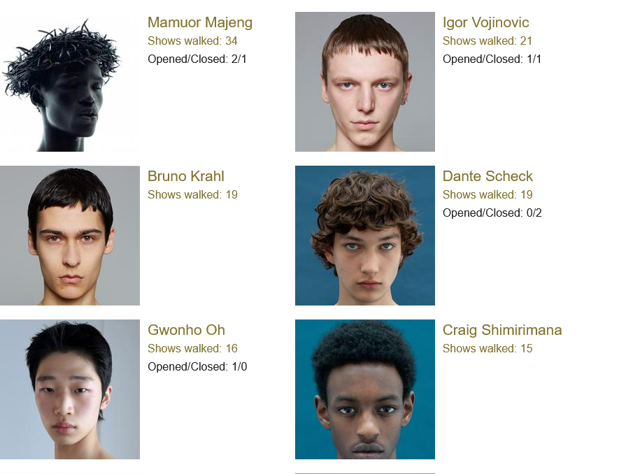 Screenshot 2023 07 26 at 01 56 23 MODELScoms Runway Men