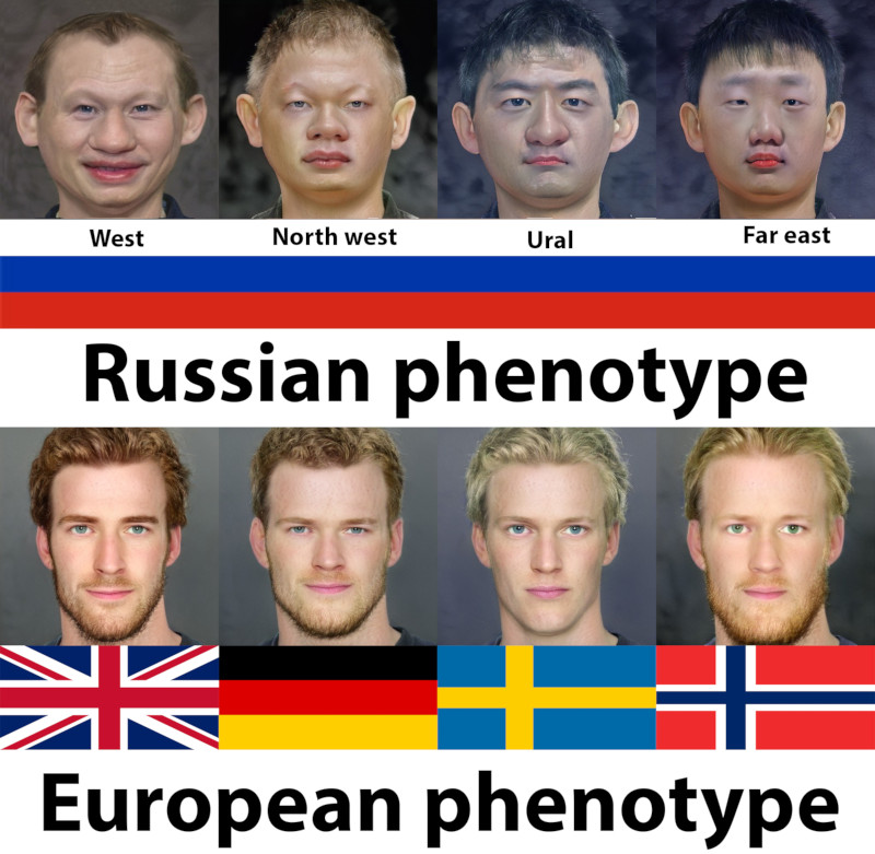 Phenotypes